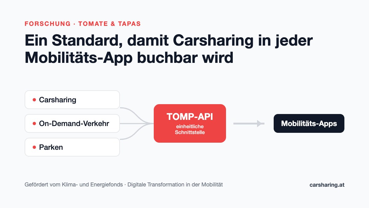 Zwei Forschungsprojekte: Carsharing soll direkt in Mobilitäts-Apps buchbar werden